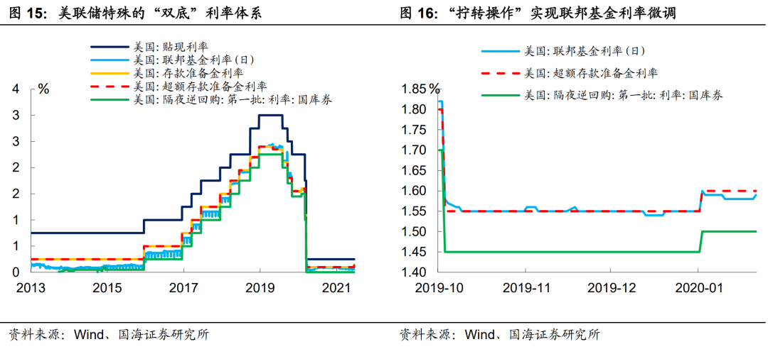 美联储降息预期与比特币走势关联图,比特币大涨投资者应如何应对