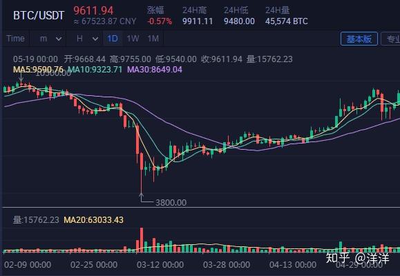 比特币交易所余额下降趋势,比特币为什么突然大涨