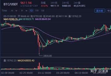 比特币交易所余额下降趋势,比特币为什么突然大涨