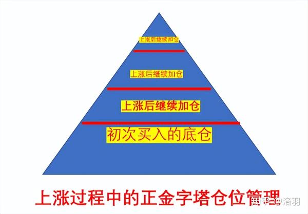 比特币交易仓位管理示范图,比特币大涨投资者应如何应对