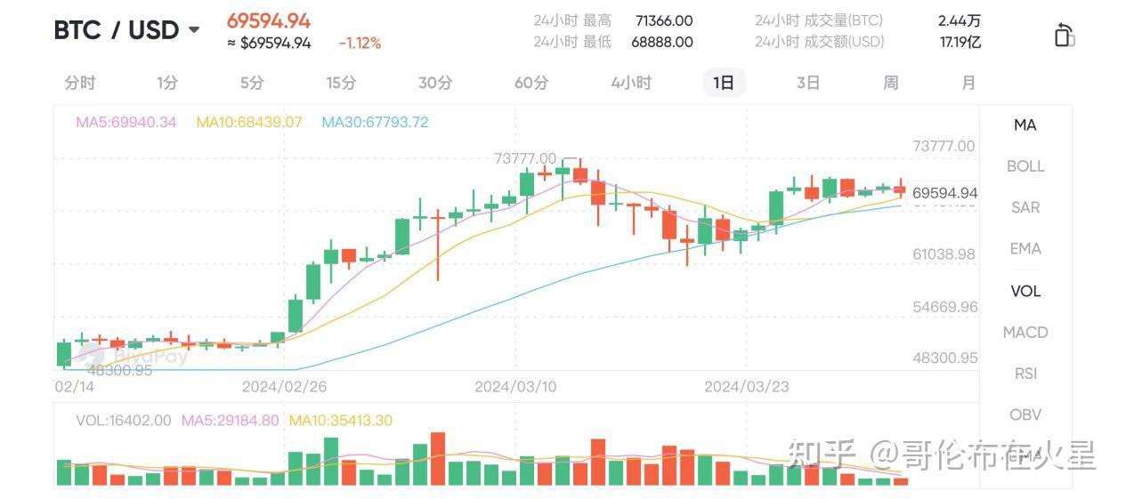 NBTC�� �۸� ���� ����