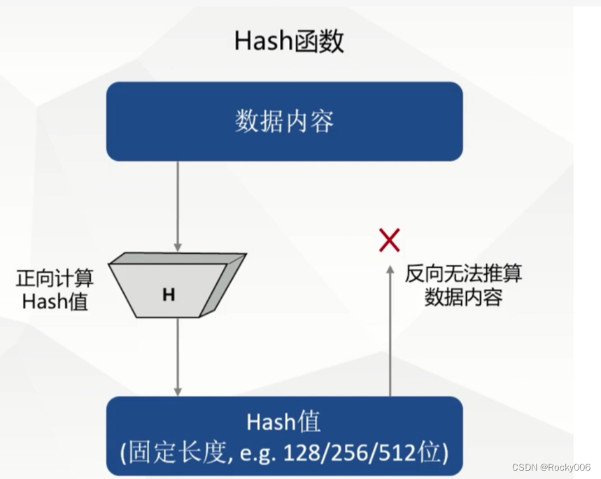 哈希算法数据搅拌机比喻,区块链哈希算法