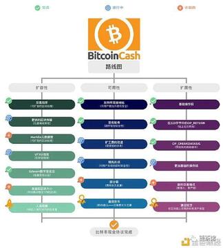 BCH币出售流程,C2C出金,BCH币如何出售