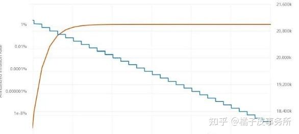RLC币代币经济模型发行量市值图, RLC币前景怎么样