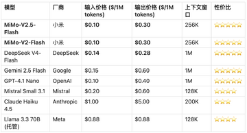 MIOTA币与mimo币项目本质区别对比,MIOTA币价值如何