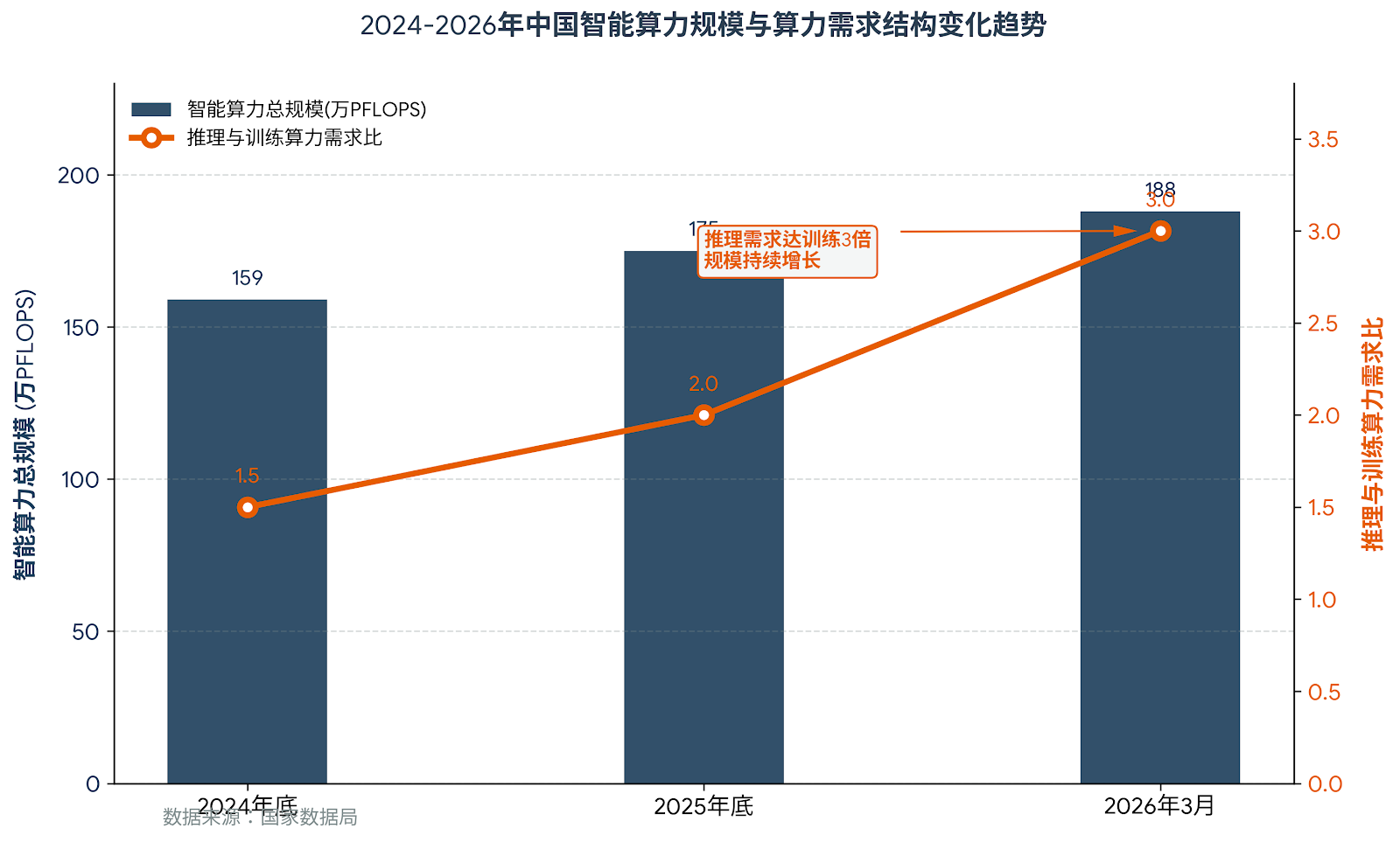 Livepeer 2026 网络 算力 增长 数据 截图