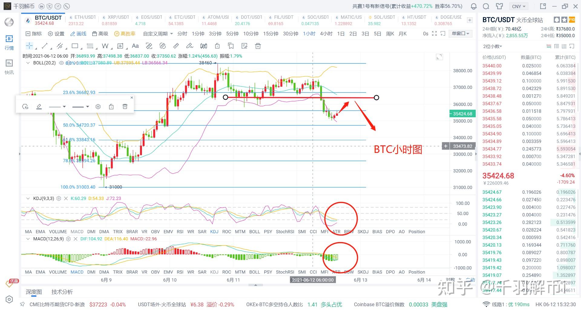 BTC美元实时行情支撑阻力