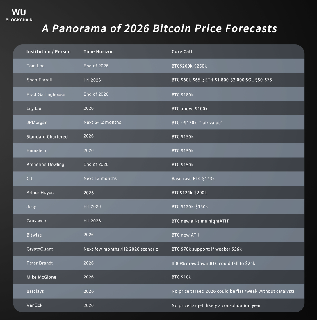 2026年9月比特币行情预测