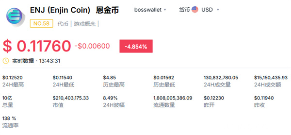ENJ币流通量与锁定机制对比图 恩金币发行数量