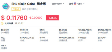 ENJ币流通量与锁定机制对比图 恩金币发行数量
