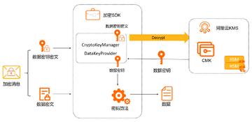 加密货币安全防护私钥保管示意图,FTX黑客看空ETH?累计已将1.24亿美元ETH兑换为BTC