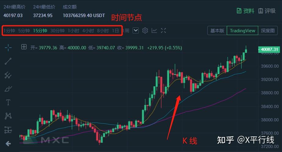 虚拟币爆仓数据K线图