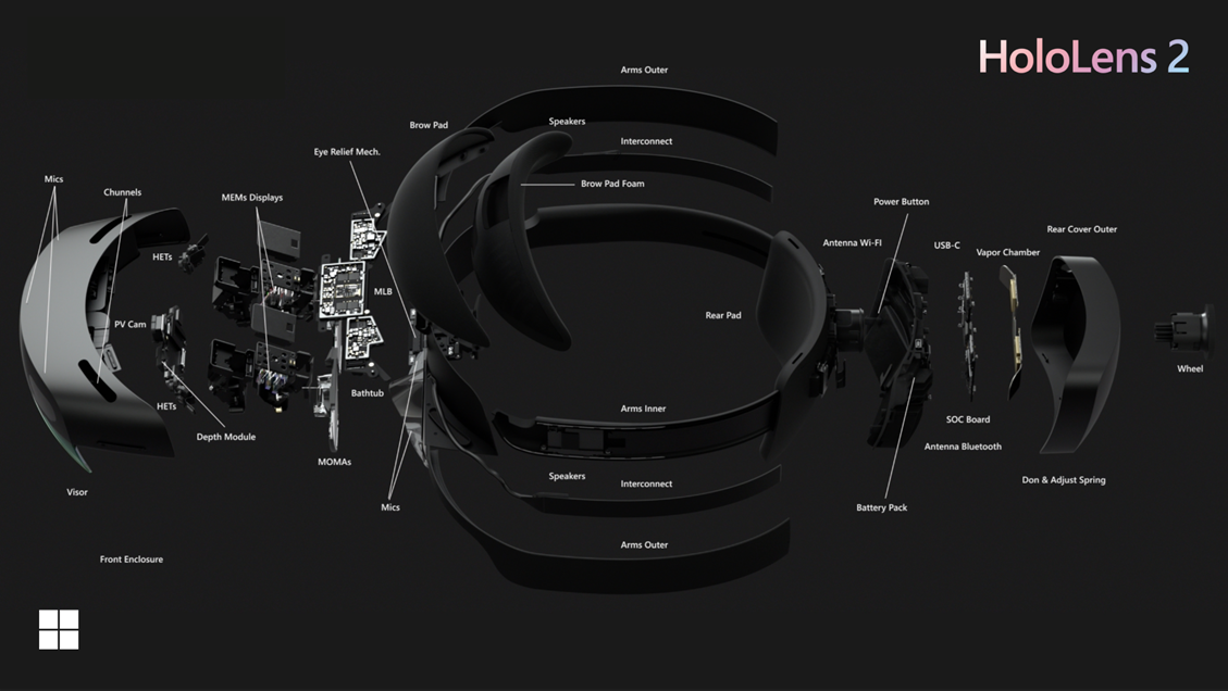 微软HoloLens团队元宇宙硬件