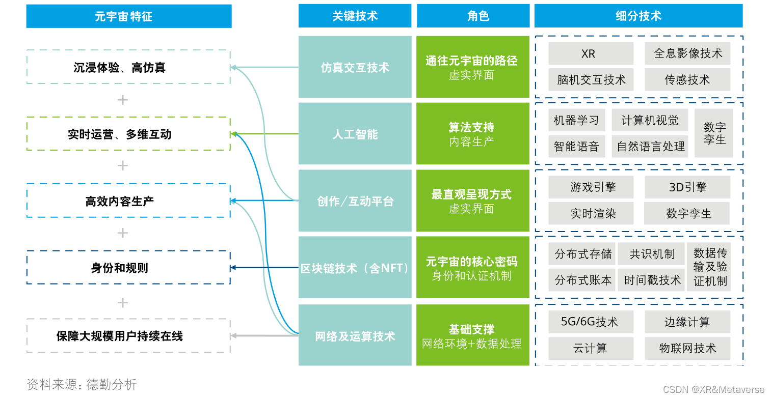 元宇宙未来技术瓶颈示意图