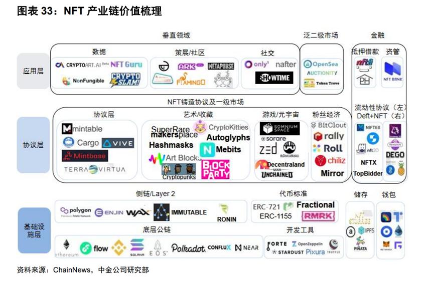 实物权益NFT藏品示例,大厂布局NFT
