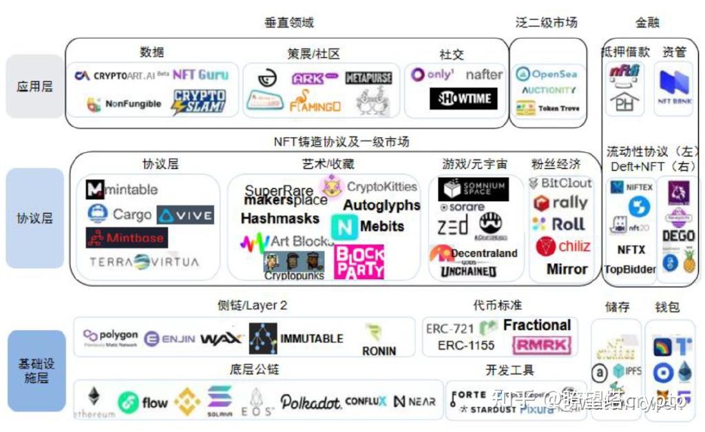 三大厂NFT策略对比图,大厂布局NFT