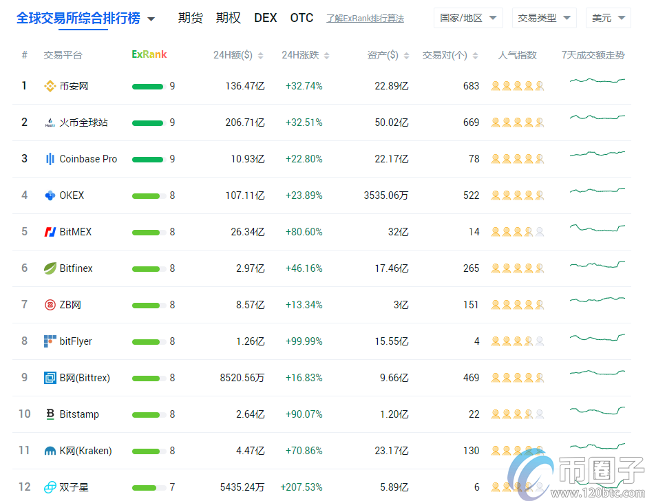 比特币交易平台排名查询方法,交易量排名对比