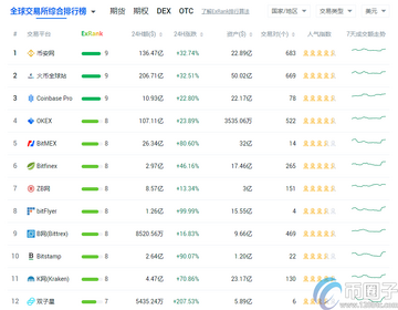 比特币交易平台排名查询方法,交易量排名对比
