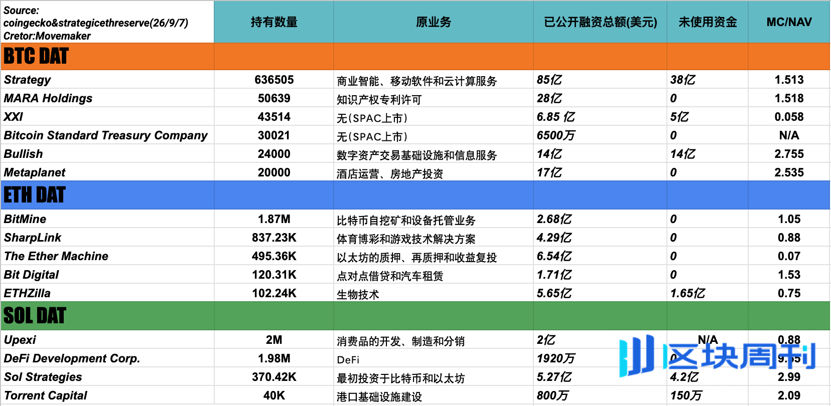 DAVOS币与Datx币对比图表