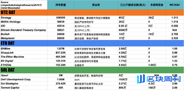 DAVOS币与Datx币对比图表