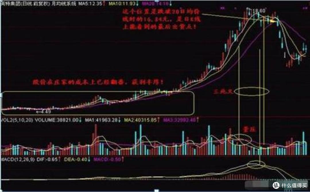 TORN币投资攻略K线图买入卖出点前途