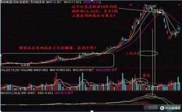 TORN币投资攻略K线图买入卖出点前途