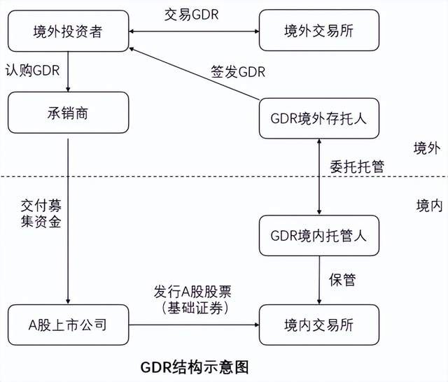 GDT币和GDR币对比图标,关键词GDR币上线了哪些交易所