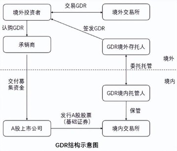 GDT币和GDR币对比图标,关键词GDR币上线了哪些交易所