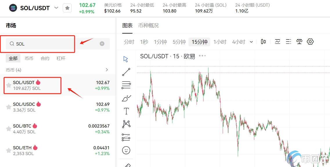 SOL币暴跌风险提醒配图,核心关键词是“SOL币崩盘”,对应行情急跌时的恐慌情绪表现