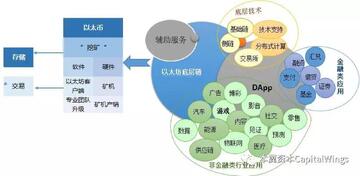 莱特币与以太坊链上生态活跃度对比,莱特币和以太坊区别