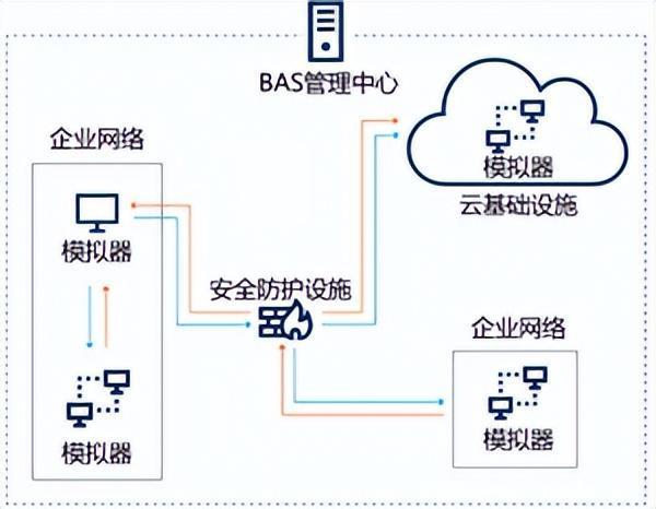 Base链安全防护示意图,Base链,术语解释