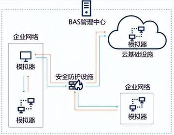 Base����ȫ����ʾ��ͼ��Base�����������