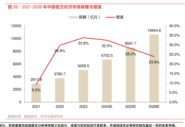 2026年股市热点板块低空经济固态电池概念股涨停潮