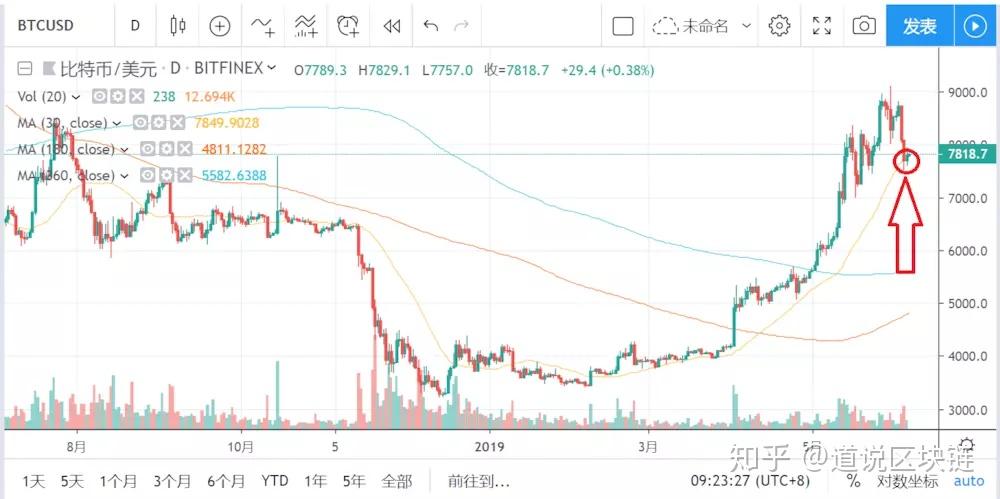 BOXC币价格走势图,关键词均包含从“BOXC币价值如何?BOXC币值得长期投资吗?”选取的一个核心关键词,必须占位符所在位置上下文的内容相对应的关键字