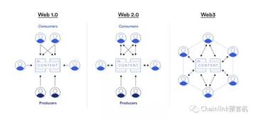 Web3�罻ͼ��Э�� ��ϵ���� ʾ��ͼ
