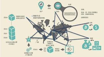 比特币概念图解,比特币记账系统原理示意图