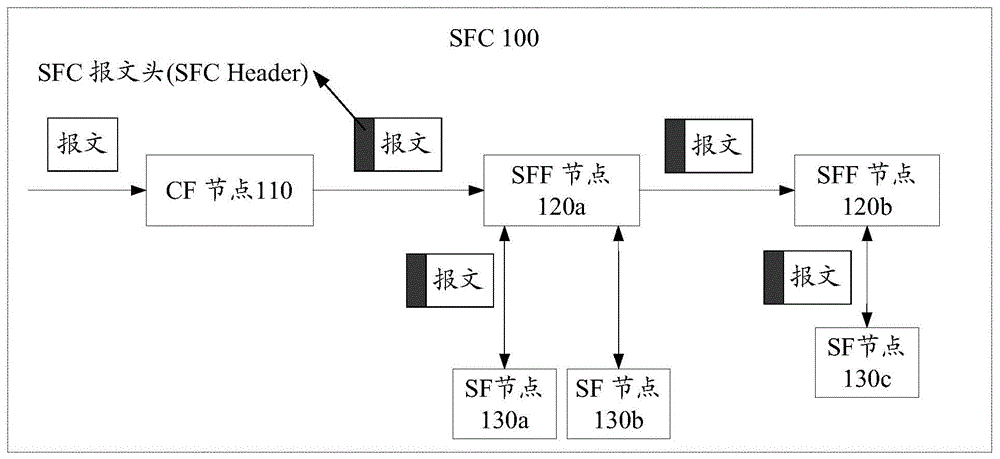 SFC币官方社群与交易所上架信息截图,核心关键字“SFC币项目全面介绍”