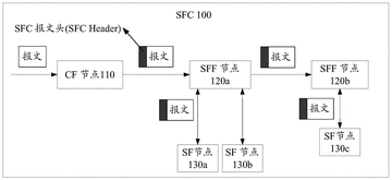 SFC币官方社群与交易所上架信息截图,核心关键字“SFC币项目全面介绍”