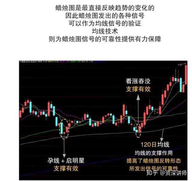 交易软件K线图上标注的倒金字塔加仓买入点示意图,背景是昏暗的灯光下的工作台,虚拟货币入门级仓位管理方法