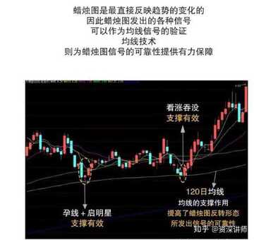 交易软件K线图上标注的倒金字塔加仓买入点示意图,背景是昏暗的灯光下的工作台,虚拟货币入门级仓位管理方法