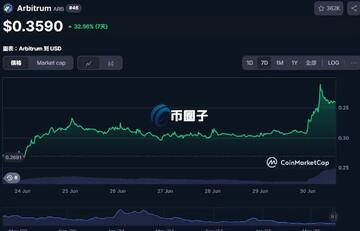 2026年主流Layer2龙头币ARB、OP、ZK、STRK代币的3D渲染并排展示图,背景为以太坊主网与L2连接的科技线条,L2龙头币究竟有哪些?