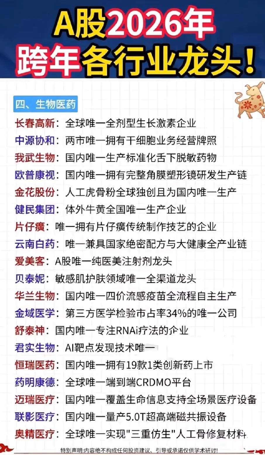 2026年Layer2龙头币排行榜数据表格可视化图表,柱状图对比ARB、OP、ZK等代币的TVL数据,Layer2龙头币是哪个?