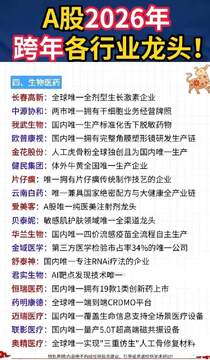 2026年Layer2龙头币排行榜数据表格可视化图表,柱状图对比ARB、OP、ZK等代币的TVL数据,Layer2龙头币是哪个?
