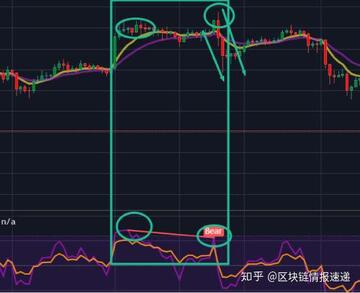 合约交易实战避坑指南信息图,顶尖