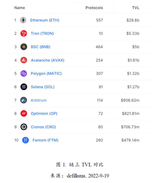 手机屏幕上对比MOON币与Move公链代币价格走势的分屏画面,MOON币发行量多少?