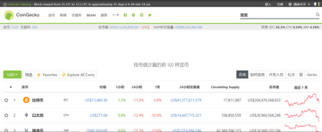 CoinGecko上FTI币的页面截图,包含交易所列表和合约地址信息,关键词FTI币上线交易所有哪些