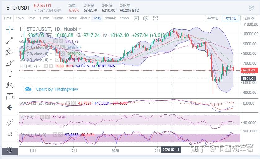 LBK币今日价格走势图与均线分析指标