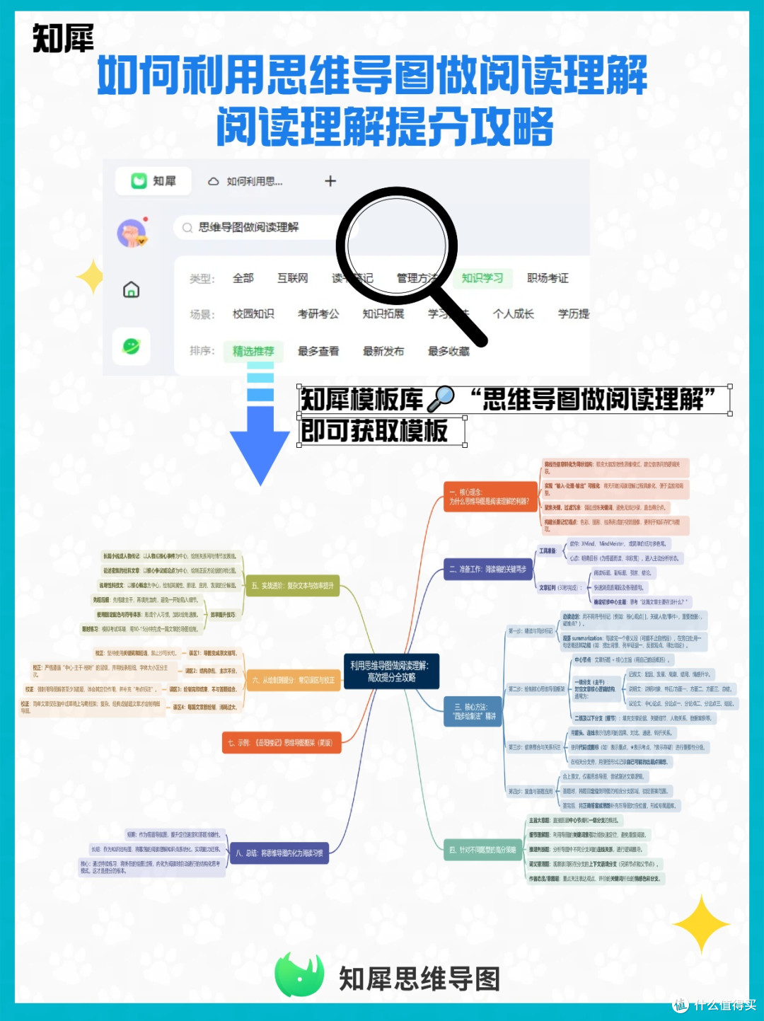 2026年读懂近50个问答思维导图,复杂问题梳理,清晰的逻辑分支