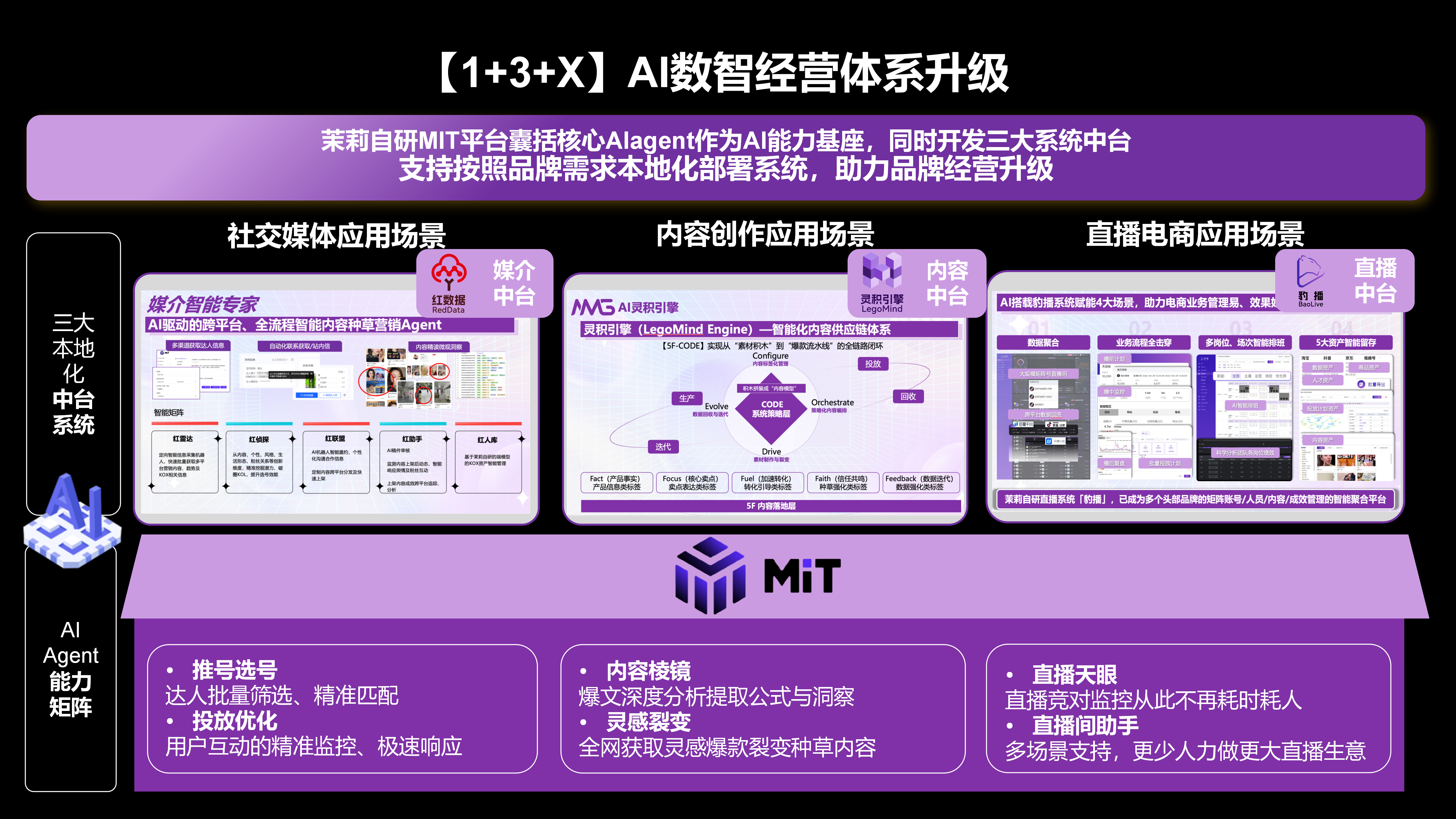 MITX币官方团队开发路线图更新,关键词包含“MITX币发行量多少”