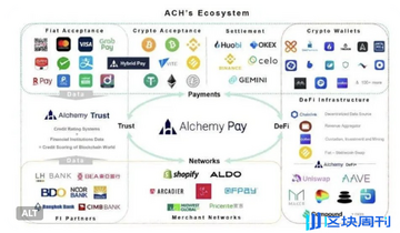 Alchemy Pay支付网络合作商户